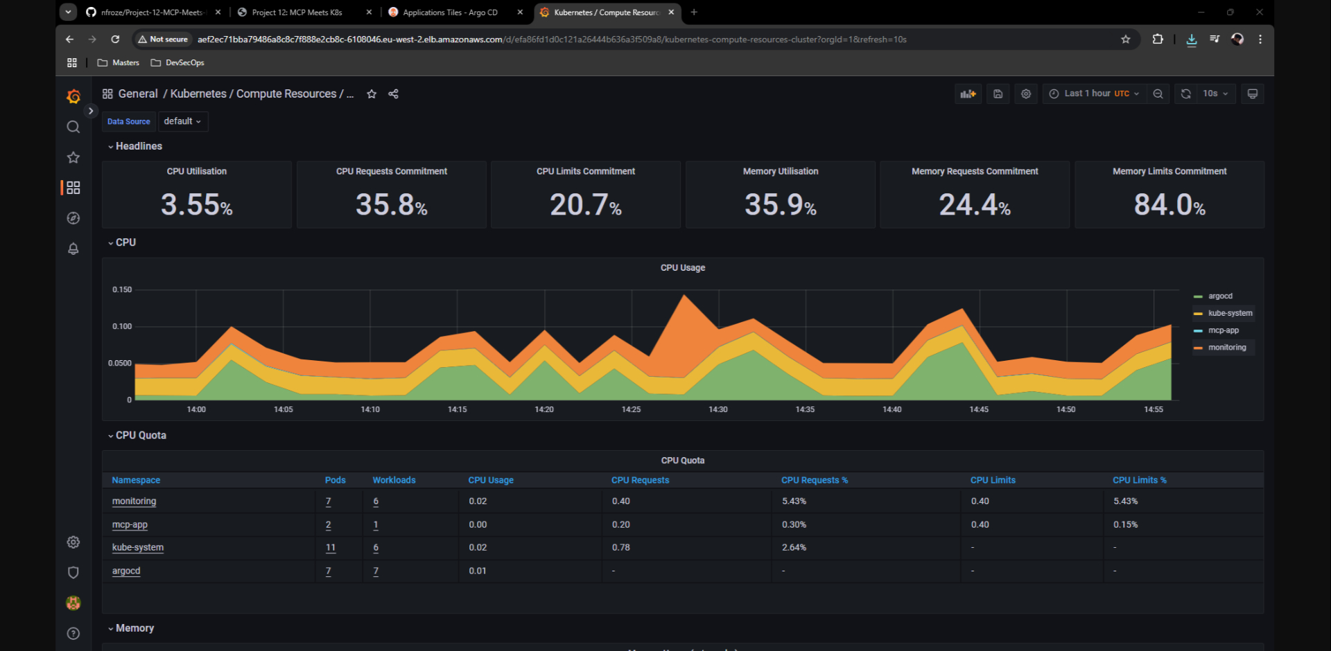 Kubernetes cluster health monitoring with MCP, ArgoCD, and full security scanning pipeline